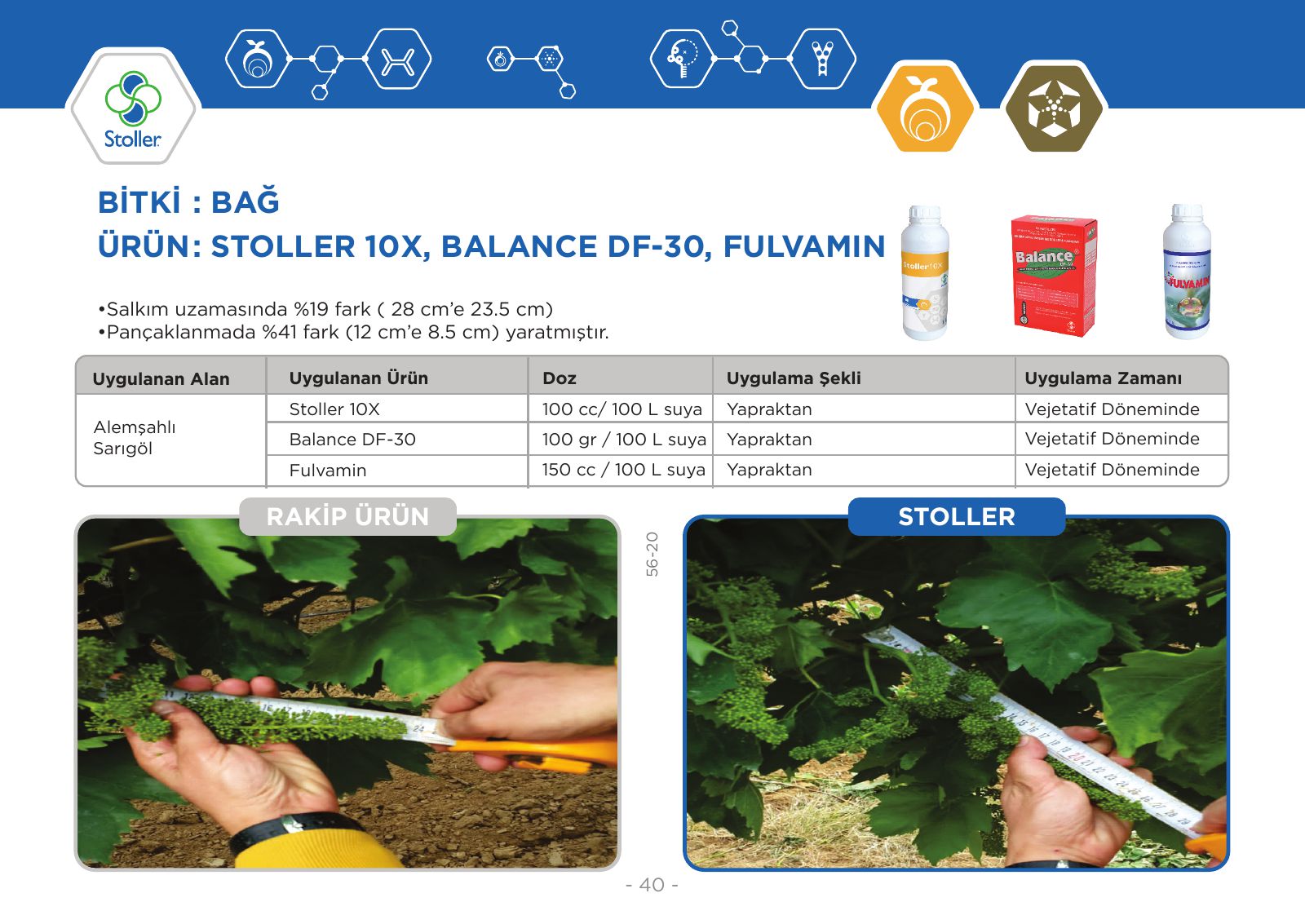 Bağ – Thomson, Stoller 10X + Balance Df 30 + Fulvamin