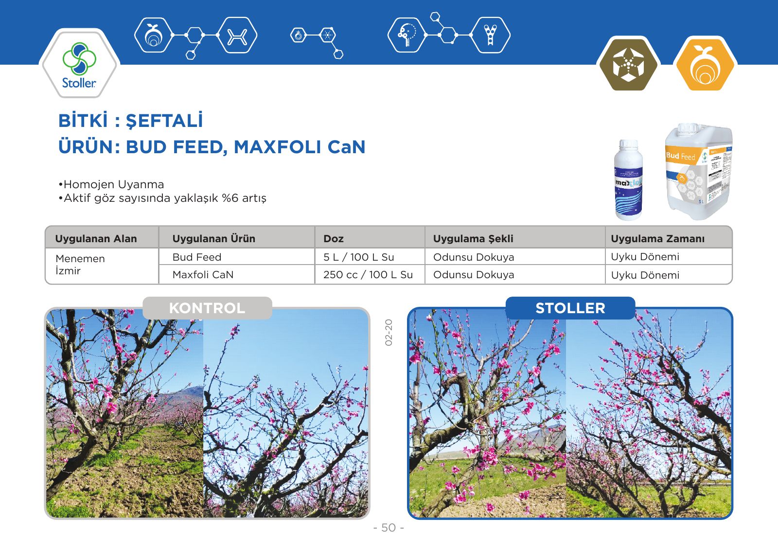 Şeftali, Bud Feed + Maxfoli CaN