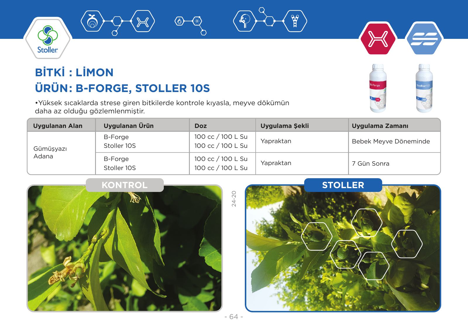 Limon, B-Forge + Stoller 10S